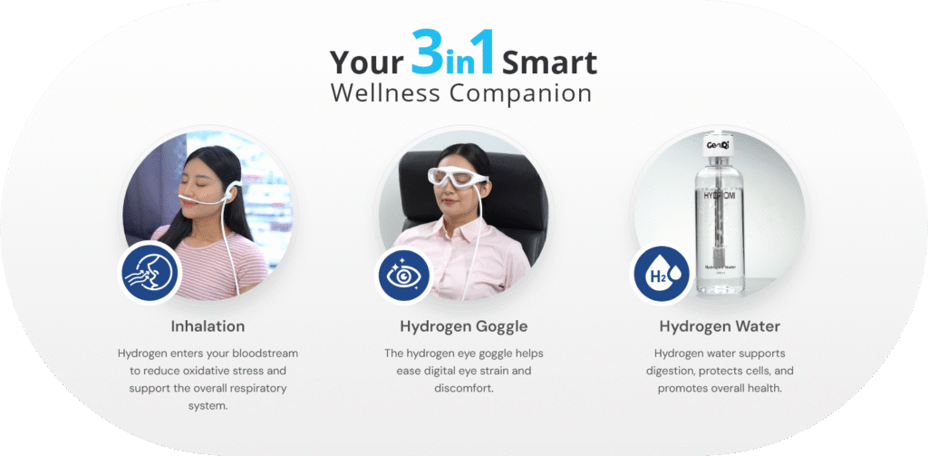 Your 3 in 1 Smart Wellness Companion